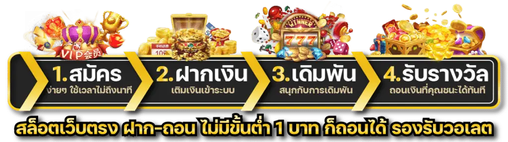 ขั้นตอนการรับ pixxie928 สล็อตเครดิตฟรี สำหรับสมาชิกใหม่